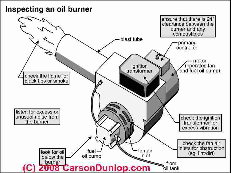 Lanair Waste Oil Heater Wiring Diagram from inspectapedia.com