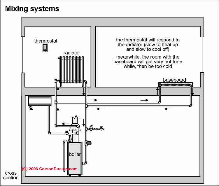 Baseboard Heat Plumbing Diagram