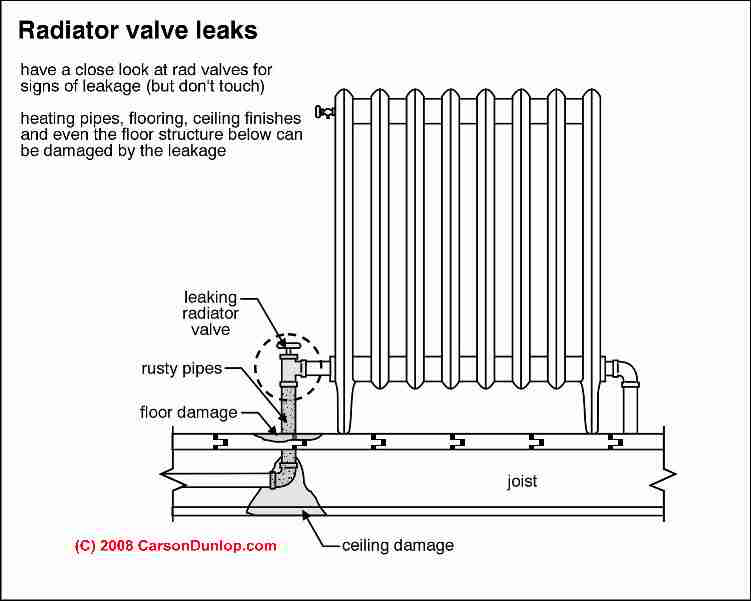 Where do you get steam heat radiator parts?