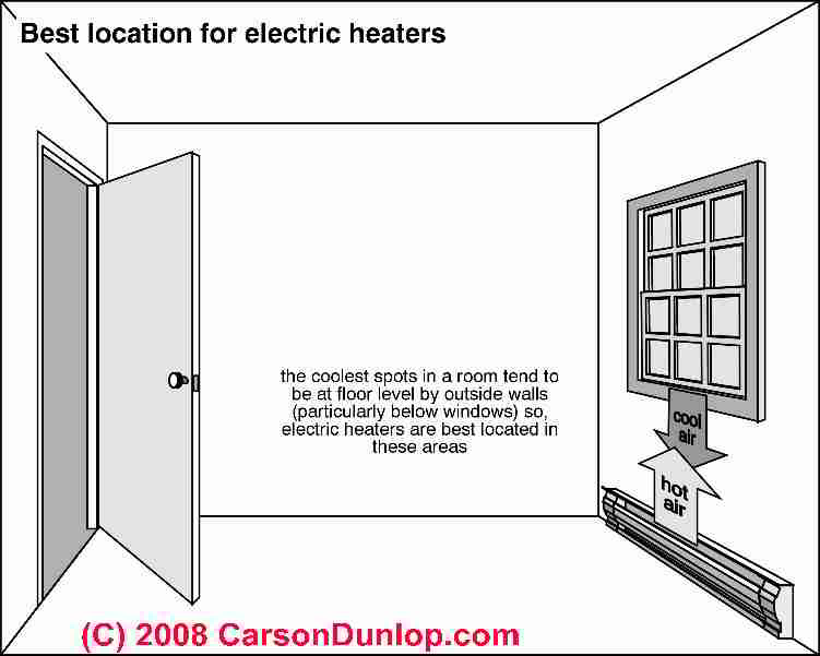 Installing Baseboard Heaters In Series