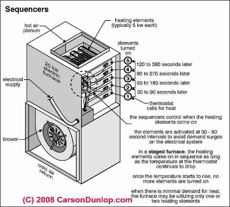 Nordyne Wiring Diagram Electric Furnace from inspectapedia.com