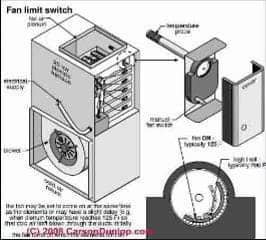 Heating & Cooling Blower Assembly (C) Carson Dunlop Associates