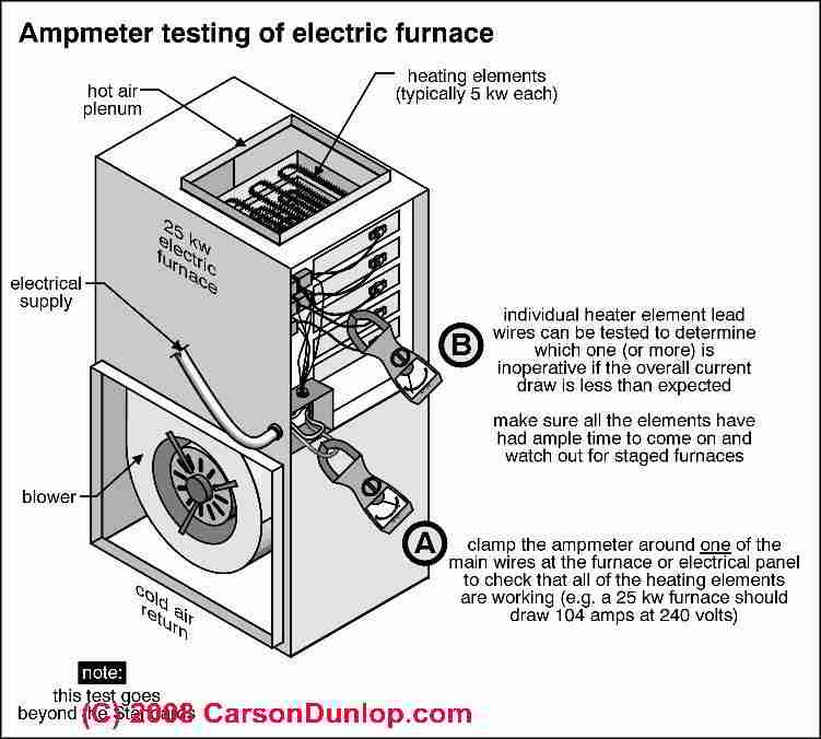 How can you troubleshoot a portable indoor heater?