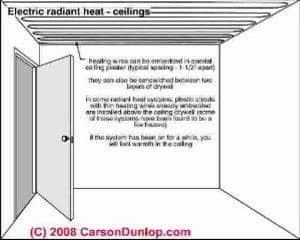 Comfort Cove Radiant Heat Systems.