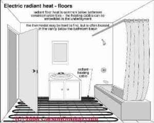 Radiant heat in a floor (C) Carson Dunlop Associates