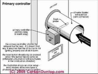 Oil burner stack relay schematic (C) Carson Dunlop Associates