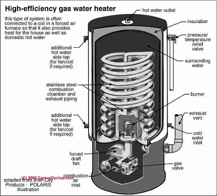 Guide to Alternative Hot Water Sources how to choose among different