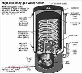 High efficiency gas fired water heater schematic