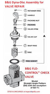 B&G Flo-Control valve parts explosion - cited & disussed at Inspectapedia.com