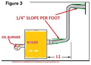 Venting slope to chimney and to boiler for Buderus G115 Installation- adapted from Buderus G115 IO manual cited in detail at Inspectapedia.com