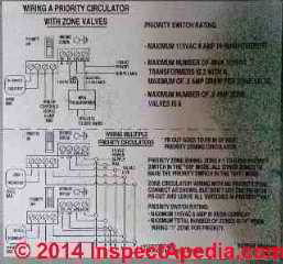 Heating zone circulator pump wiring diagram - InspectApedia.com