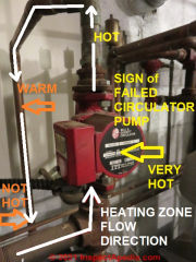 Overheated circulator pump motor, cool zone piping suggests that the circulator motor has failed (C) InspectApedia.com DJF