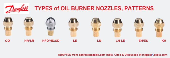 Examples of types of Danfoss or Hago oil burner nozzles by pattern, application, features, cited & discussed at InspectApedia.com adapted from danfossoilnozzles.com