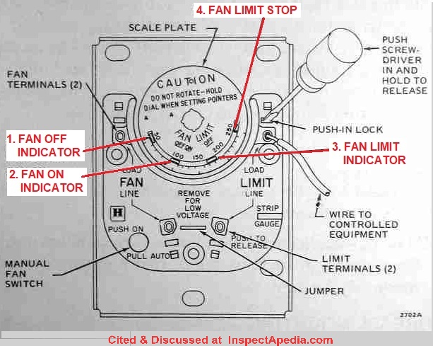 Furnace Fan Limit Switch Control: a guide to the fan limit switch ...
