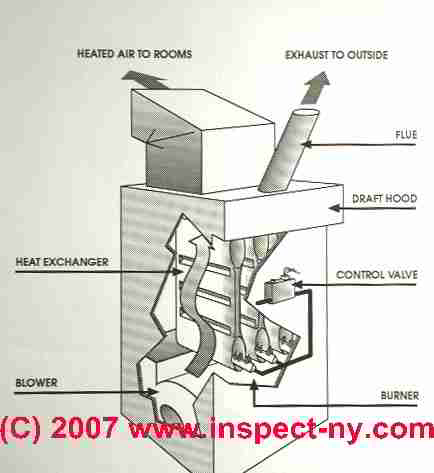 How does an electric forced air heat system work?