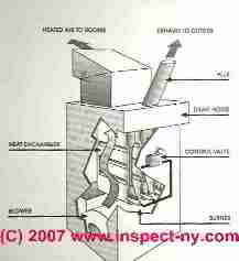 LARGER VIEW of heating furnace parts and air flow, showing the heat exchanger