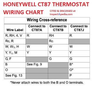 Honeywell CT87 Thermostat wiring cross reference chart cited & discussed at InspectApedia.com
