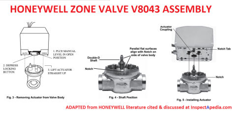 Honeywell Zone Valve Parts V8043 showing dis-assembly - adapted from Honeywell, cited & discussed at InspectApedia.com
