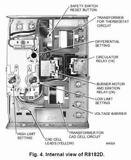 How do Honeywell furnace controls work?