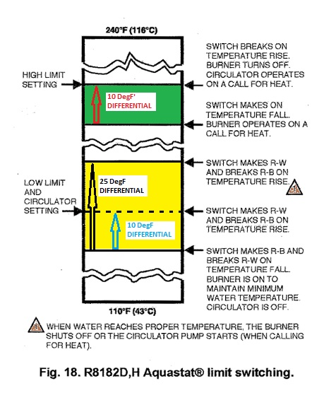 What are some of the features of the Honeywell Aquastat Relay?