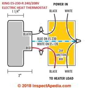 Line Voltage Thermostats for Heating & Cooling