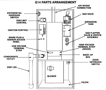 Which places sell parts for a Ducane oil furnace?