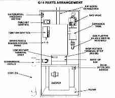 Lennox pulse furnace logo for identification