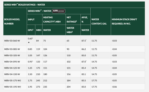 Peerless WBV boiler with Carlin Oil Burner: heating capacity chart cited & discussed at InspectApedia.com