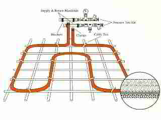 radiant heat heating systems system zone manifold does side air inspectapedia controls mean there articles index zones gauge entran diagnose
