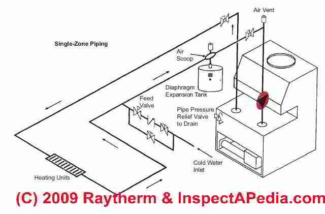 Guide to Heating System Circulator Pump Location & Mounting