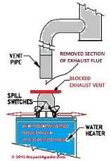 Flue gas spill sensor test procedure adapted from Tjernlund - citation in article (C) InspectApedia