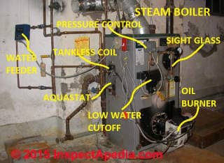 Main controls on a steam boiler (C) Daniel Friedman at InspectApedia.com
