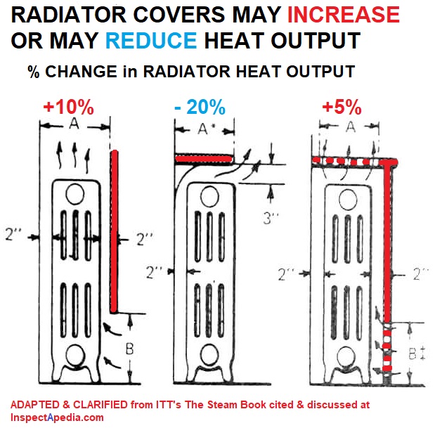 Woodworking build radiator cover PDF Free Download