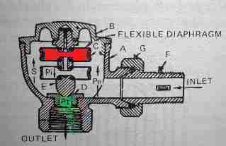 Steam trap schematic