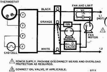 Room thermostat wiring diagrams for HVAC systems