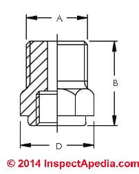 Taco's Hy-Vent waste connector fitting protects the building from leak damage - Taco Inc.