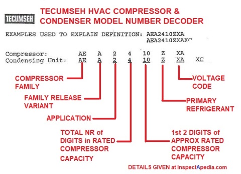 Tecumseh compressor & condenser model number decoder (C) InspectApedia.com