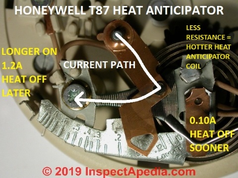 Heat anticipator component of a room thermostat