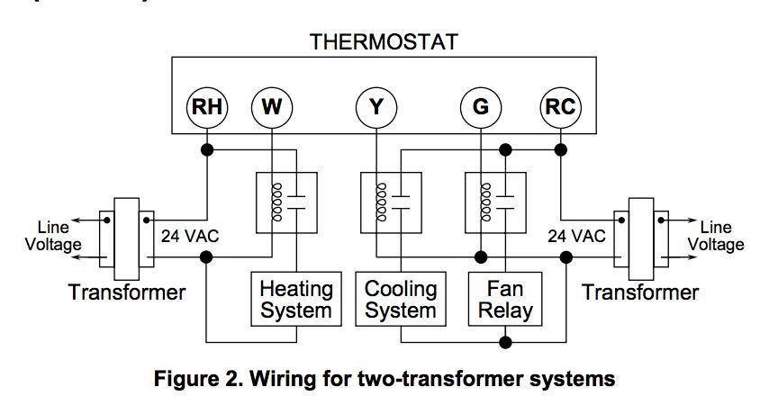 White Rogers Thermostat Wiring Diagram from inspectapedia.com