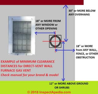 Williams direct vent gas furnace vent clearance distances adapted from Williams (2018) anbd cited in detail at InspectApedia.com