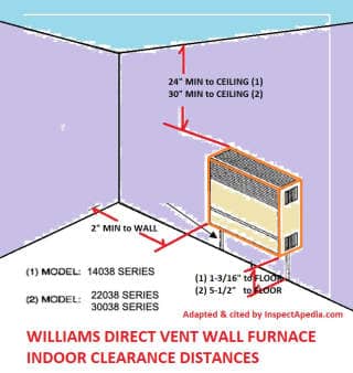 Williams Direct Vent Furnace Clearances for Models 14038-series & 22039 & 30038 Series Furnaces -(C) InspectAPedia.com adapted from Williams IO manual cited in detail in this article