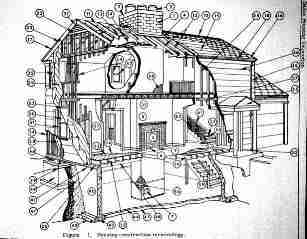 Photograph of  cutaway house with some home inspection topics shown .