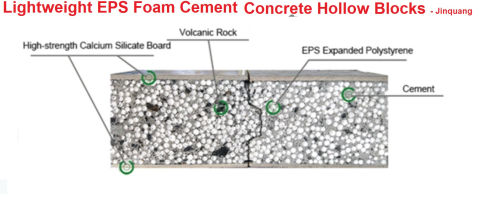 Lightweight foam-cement concrete hollow blocks from Jinquang - cited & discussed at InspectApedia.com