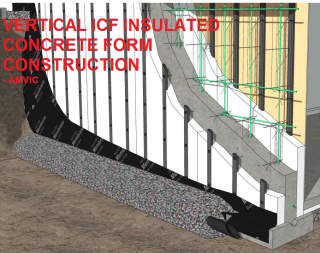 Vertical ICF Insulated Concrete Form Construction example by Amvic - cited & discussed at InspectApedia.com