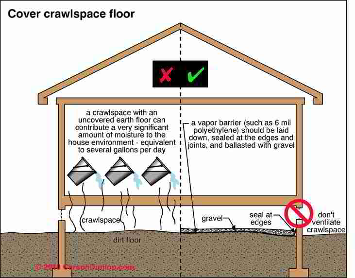 Vapor Barrier Location