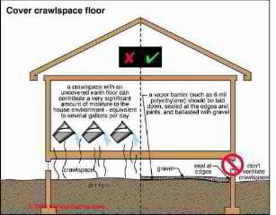 An iffy crawl space © Daniel Friedman