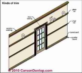 Types and terms for interior building trim (C) Carson Dunlop Associates