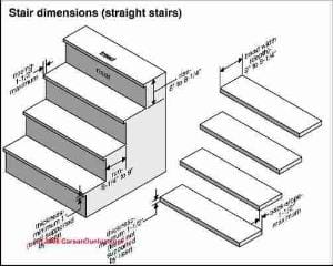 Stair dimensions (C) Carson Dunlop Associates