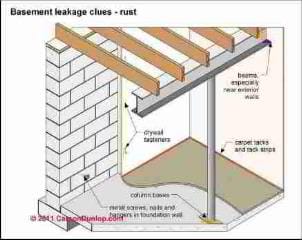 Wet basement clues Carson Dunlop Associates