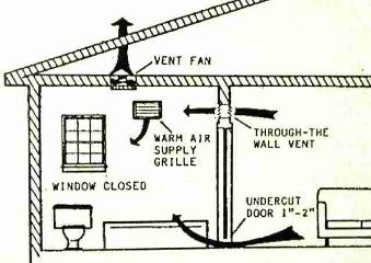 Sources of makeup air for a bath vent fan (C) Daniel Friedman